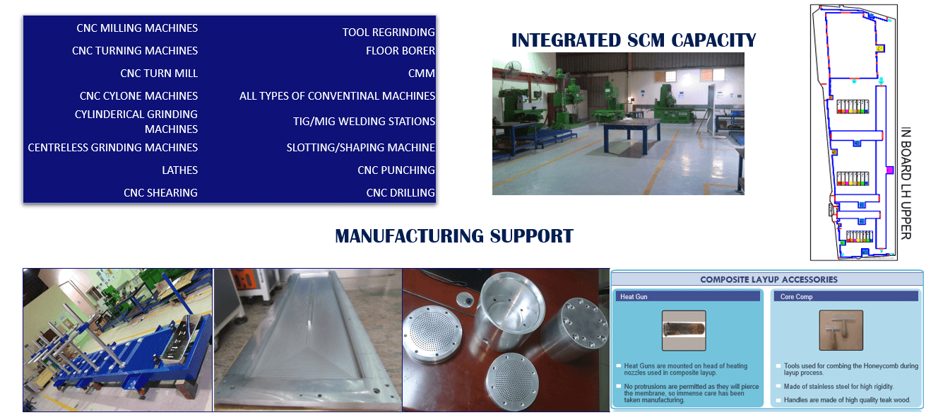 Automated systems, Production, Assembly, Tes' for Engineering Products