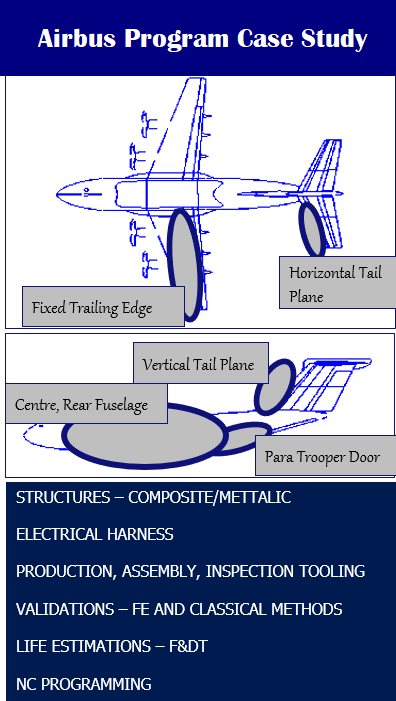 Shop Floor Engineering Products